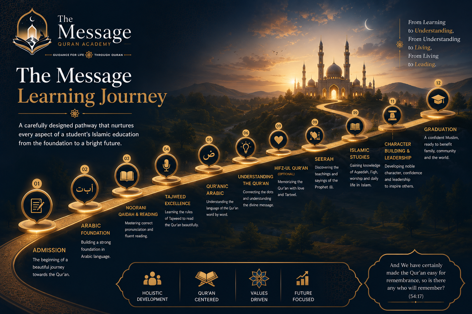 The Message Learning Journey